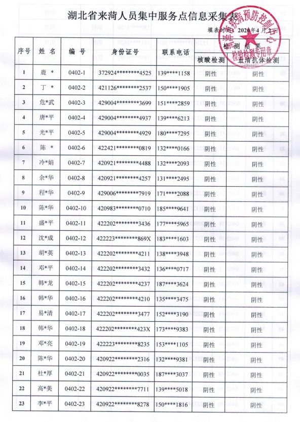 菏泽公布一批湖北来菏人员核检结果部分姓名身份证未打码