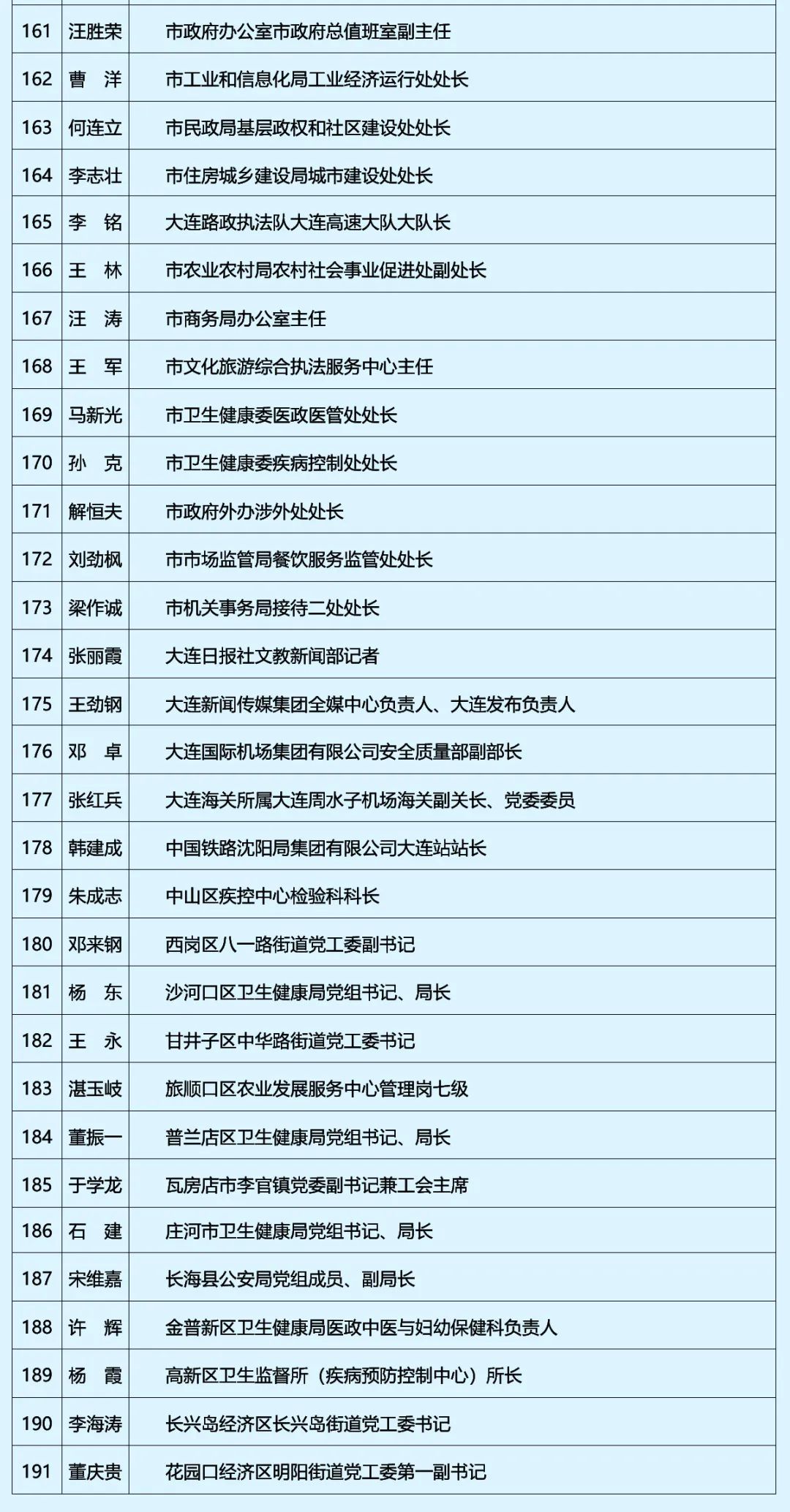 大连再发“红名单”！