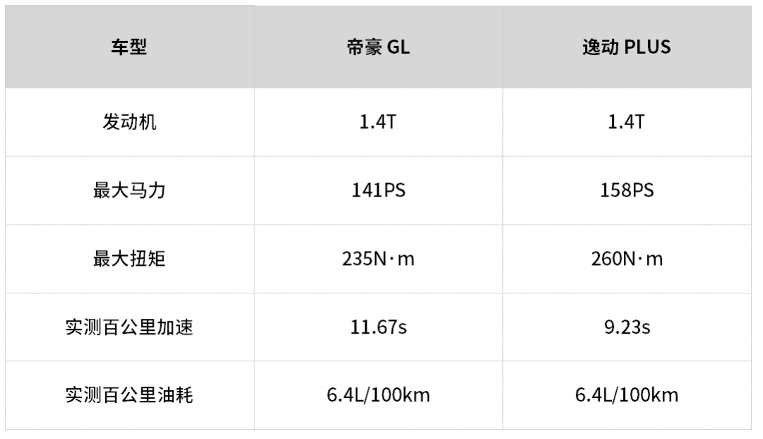 急！都是10万级精品家轿，这2台刚上市的新车怎么选？