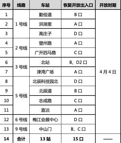 天津积分入户开办了,有变化要看清！【津门政法快报 2020.04.05】