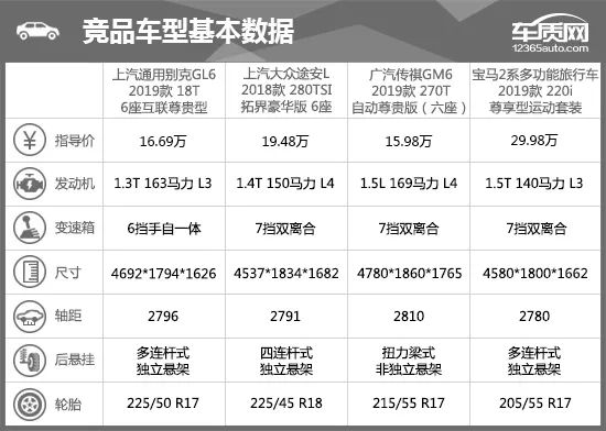 2019款上汽通用别克GL6完全评价报告