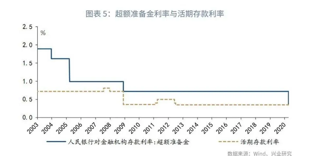 特殊“降息”+定向降准!放水后更容易借钱了 有一点要警惕! 降息 定向降准 借钱 第4张 特殊“降息”+定向降准!放水后更容易借钱了 有一点要警惕! 降息 定向降准 借钱 第4张