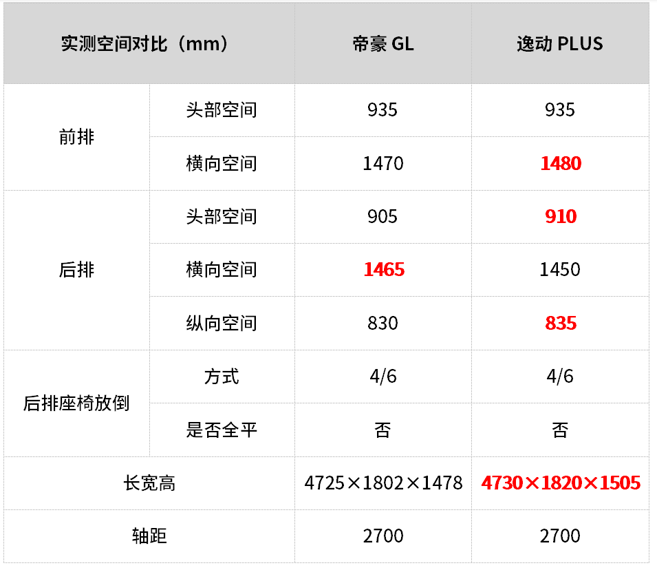 急！都是10万级精品家轿，这2台刚上市的新车怎么选？