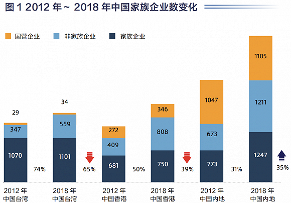 2019华人家族企业关键报告|家族企业_新浪财经_新浪网