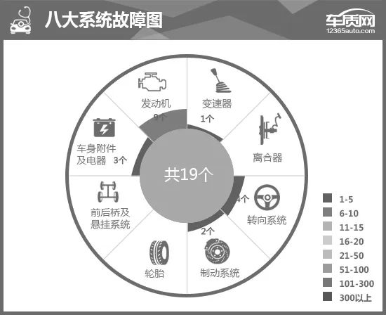 2019款上汽通用别克GL6完全评价报告