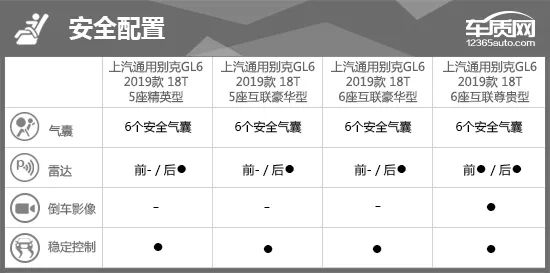 2019款上汽通用别克GL6完全评价报告