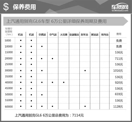 2019款上汽通用别克GL6完全评价报告