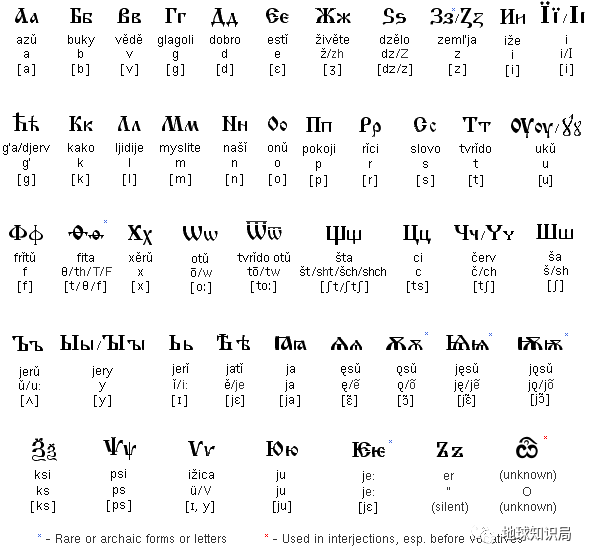 传统蒙古语字母表图片