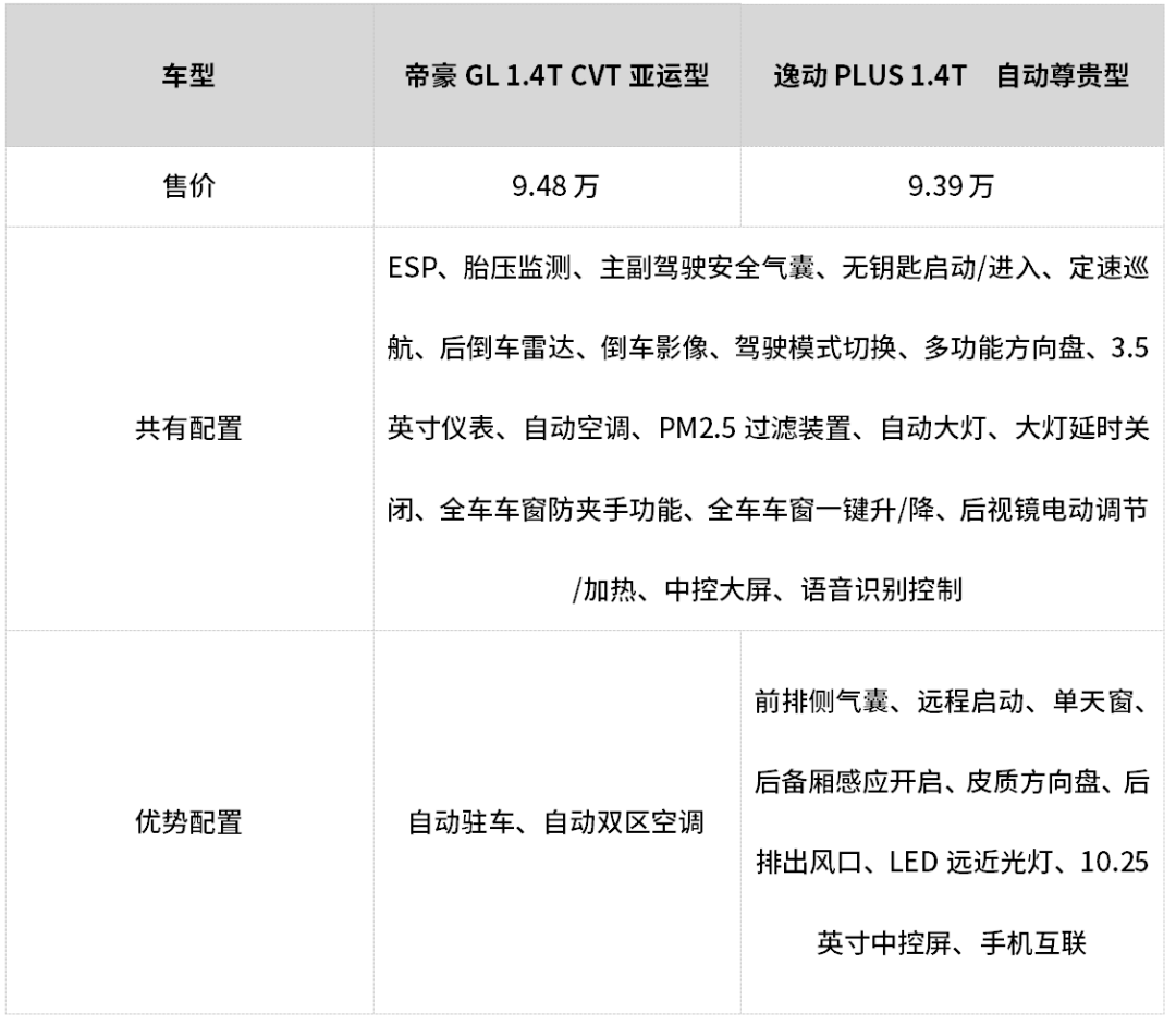 急！都是10万级精品家轿，这2台刚上市的新车怎么选？