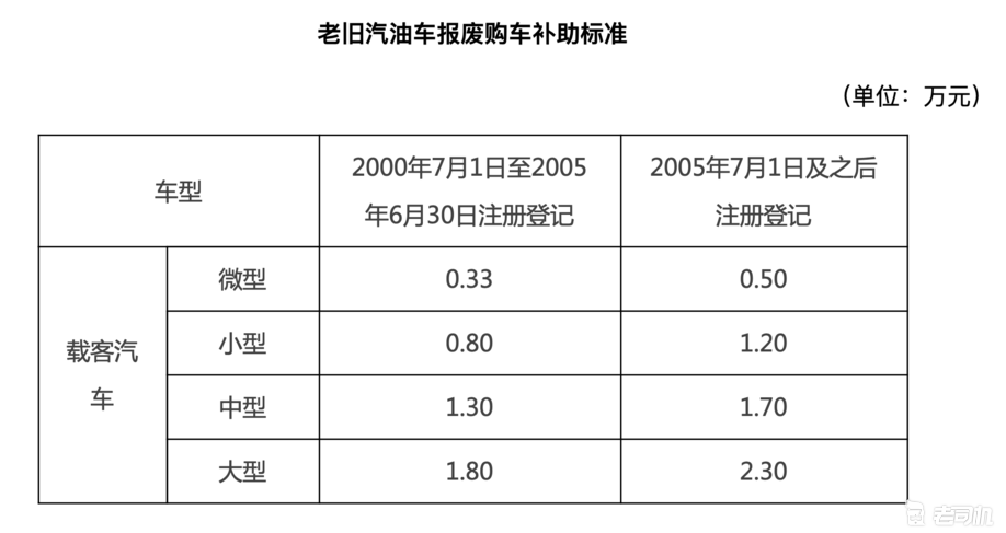 买新能源车补贴1万 广州出台促进汽车消费新政策