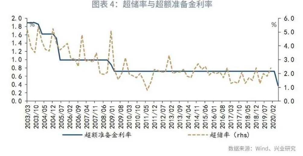 特殊“降息”+定向降准!放水后更容易借钱了 有一点要警惕! 降息 定向降准 借钱 第5张 特殊“降息”+定向降准!放水后更容易借钱了 有一点要警惕! 降息 定向降准 借钱 第5张