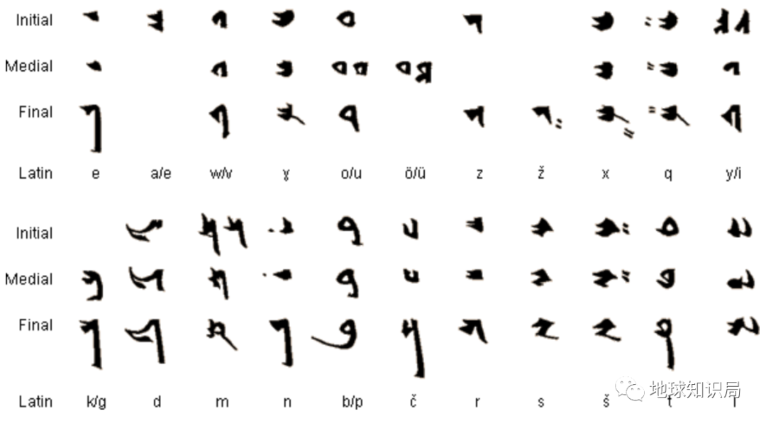 传统蒙文字字母图片