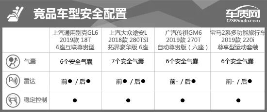 2019款上汽通用别克GL6完全评价报告