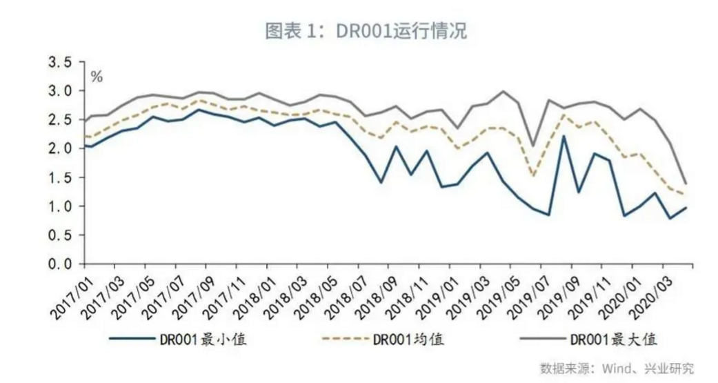 特殊“降息”+定向降准!放水后更容易借钱了 有一点要警惕! 降息 定向降准 借钱 第3张 特殊“降息”+定向降准!放水后更容易借钱了 有一点要警惕! 降息 定向降准 借钱 第3张