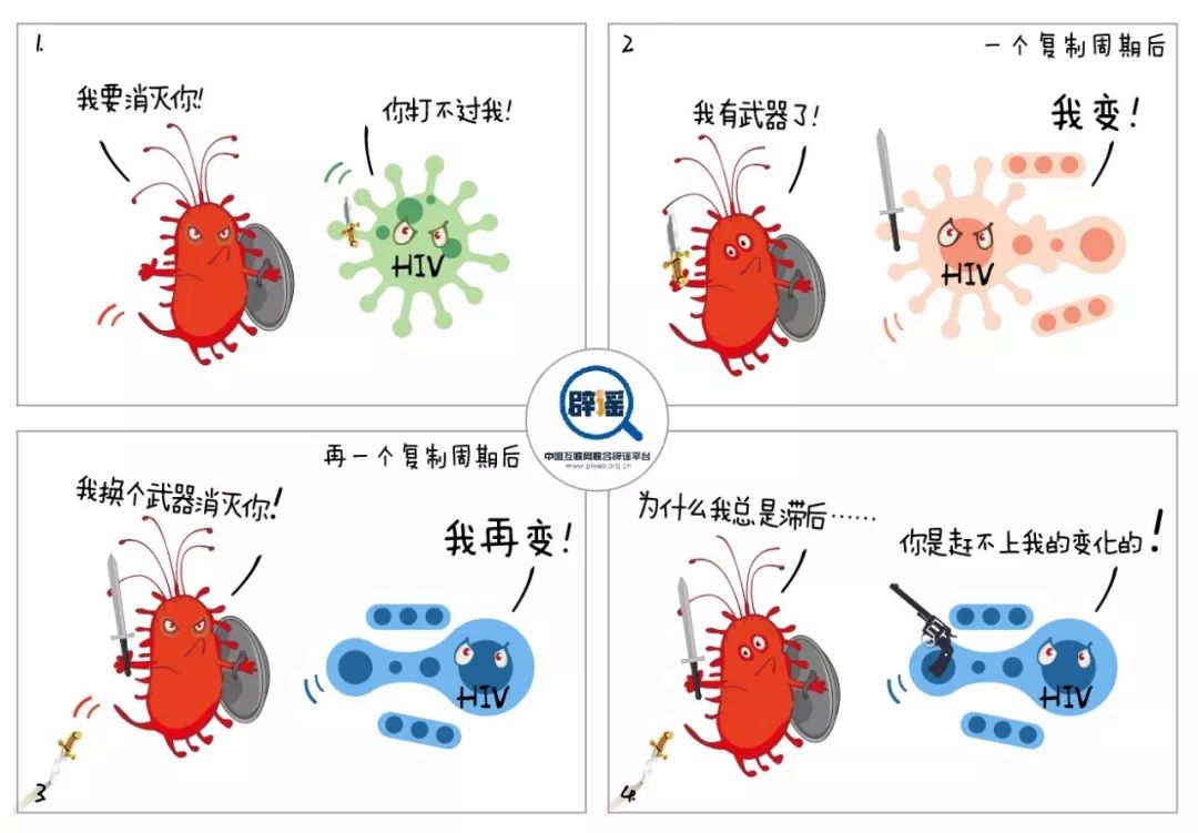 恐惧 是因为不曾了解 让我们一起正确认识艾滋 艾滋病 艾滋病毒 新冠肺炎 新浪新闻