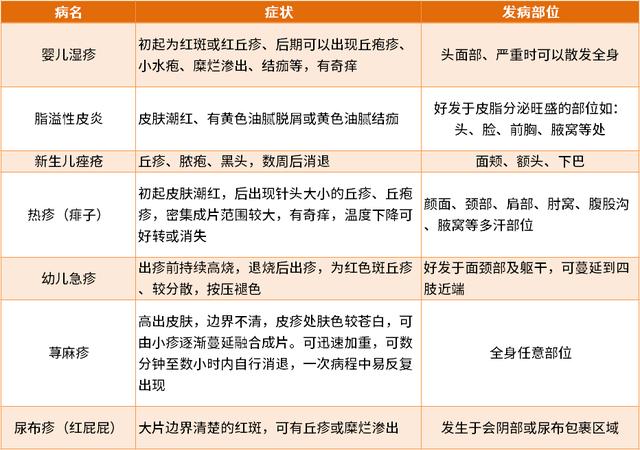宝宝长湿疹别再用老方法,这些事儿家长必须知道!