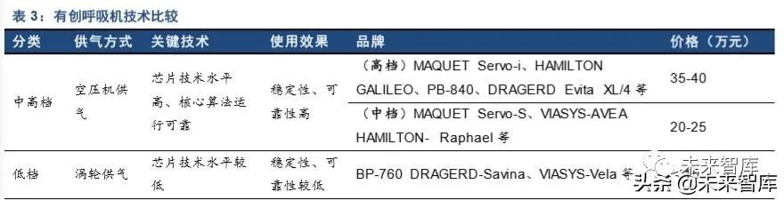 2020医疗器械公司排名_晟唐孵化器2020国内医械企业利润排行:有企业净利实