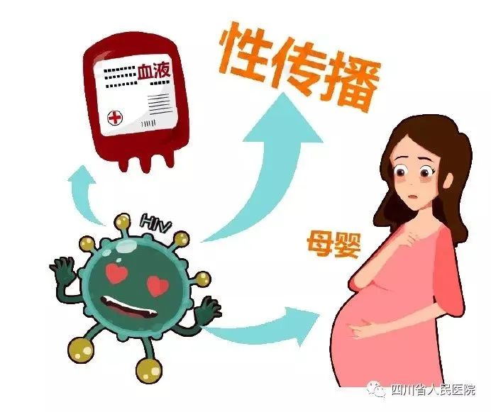 恐惧 是因为不曾了解 让我们一起正确认识艾滋 艾滋病 艾滋病毒 新冠肺炎 新浪新闻