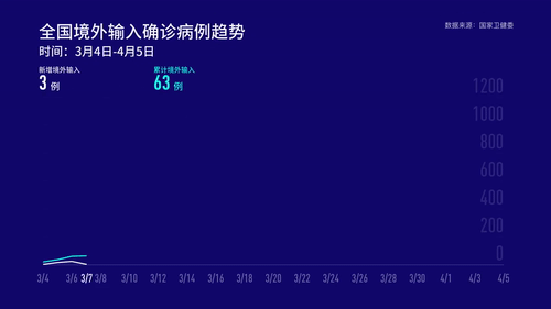 国内这个地方又出现本土病例|新冠肺炎_新浪军事_新浪网
