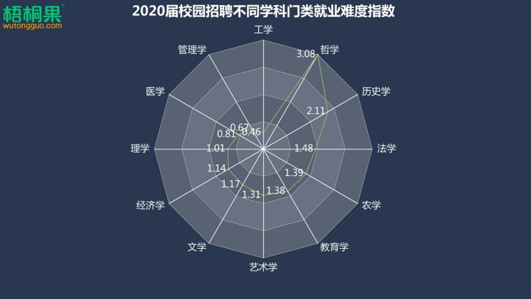  疫情对应届生的政策是什么(谈谈疫情对应届毕业大学生的影响?)