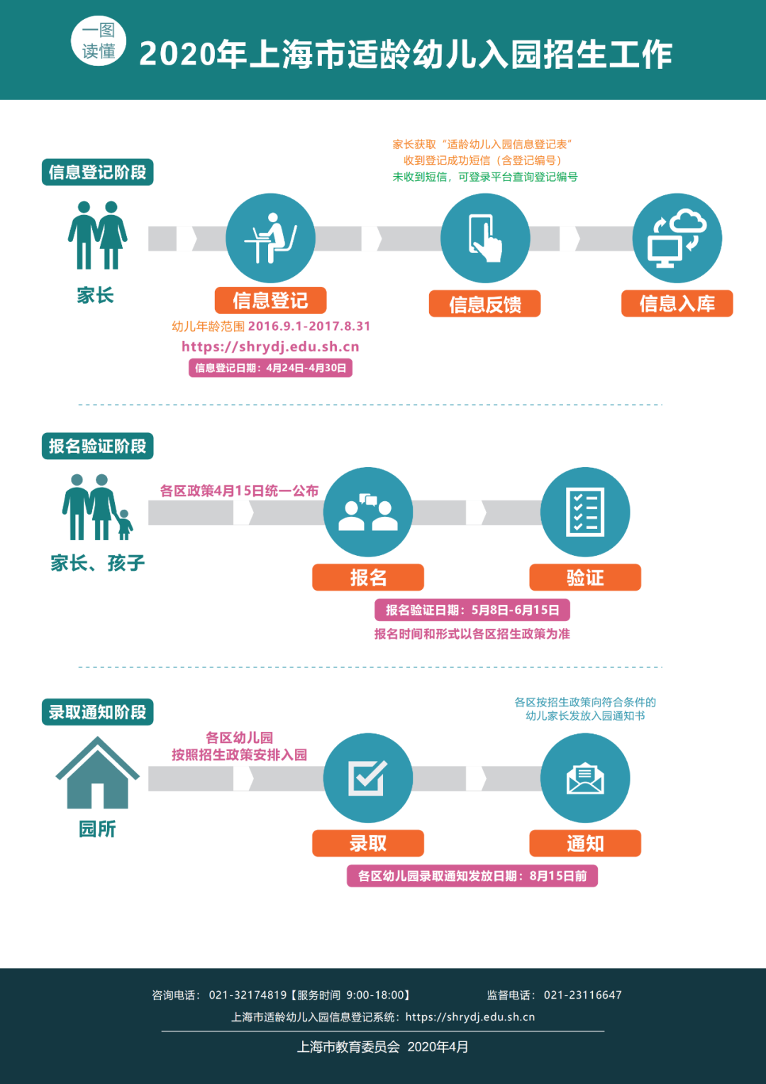 全国学前教育管理系统(中国学前教育网查询入口)