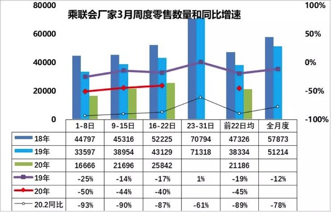 蔚来汽车3月总交付1,533辆 第1季度总量超预期