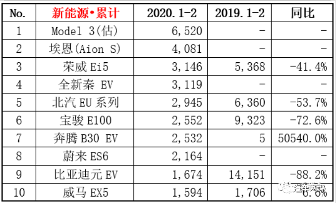 销量失速，王牌车系遇冷，北汽新能源何去何从？