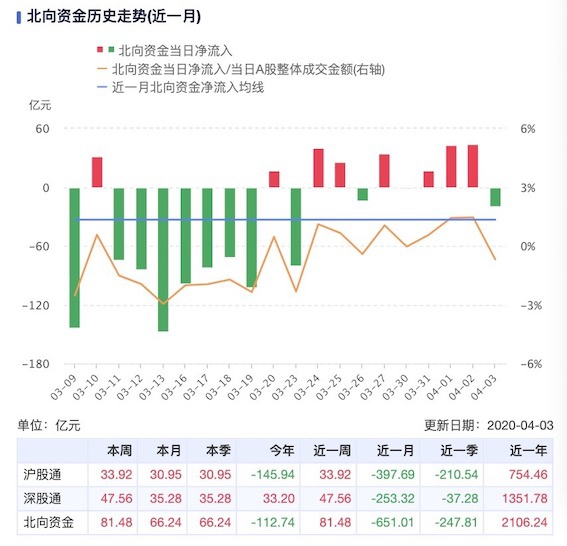 来源：通联数据