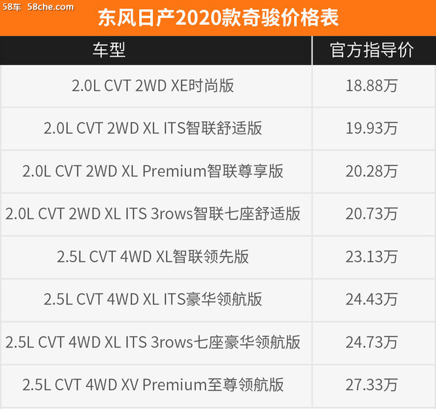 质量过硬才是王道 老卡罗拉换购日产奇骏