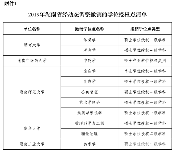 2020湖南艺考生的综_2020年湖南省艺考生必须要看得第一篇文章
