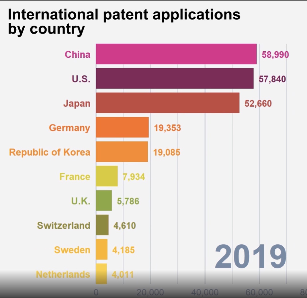  2019年通过PCT提交申请量排名前十的国家