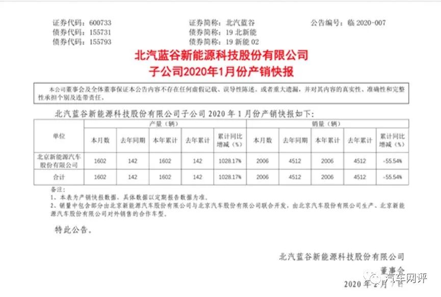 销量失速，王牌车系遇冷，北汽新能源何去何从？