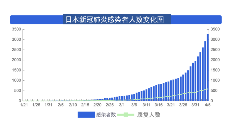 如何理解日本针对疫情危机的紧急事态宣言