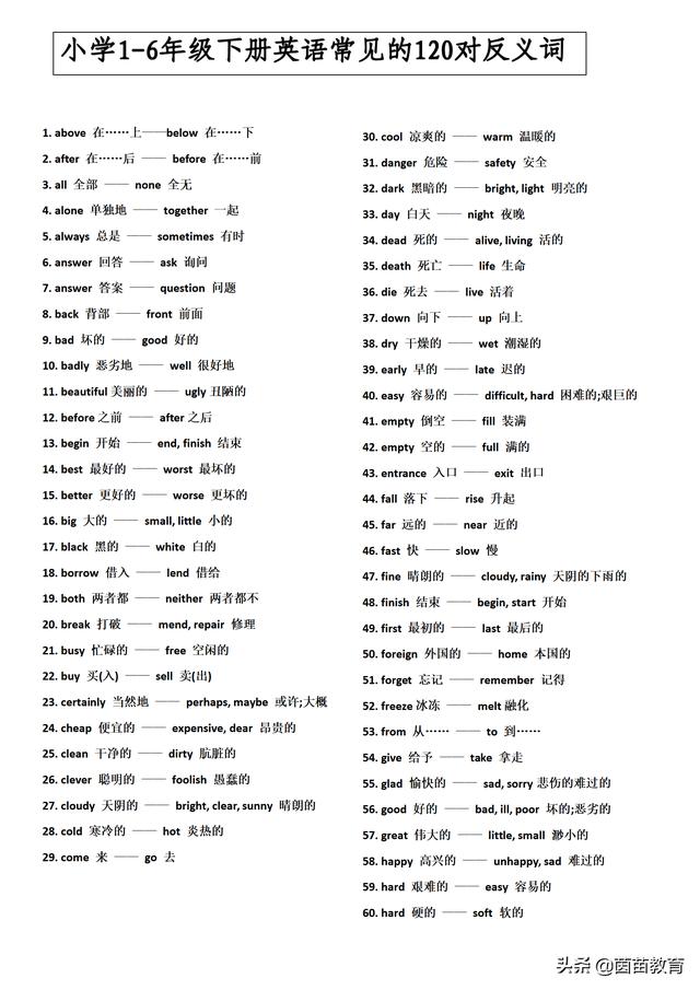 小学1-6年级下册英语常见的120对反义词,可打印|个子|下册|反义词_新浪新闻