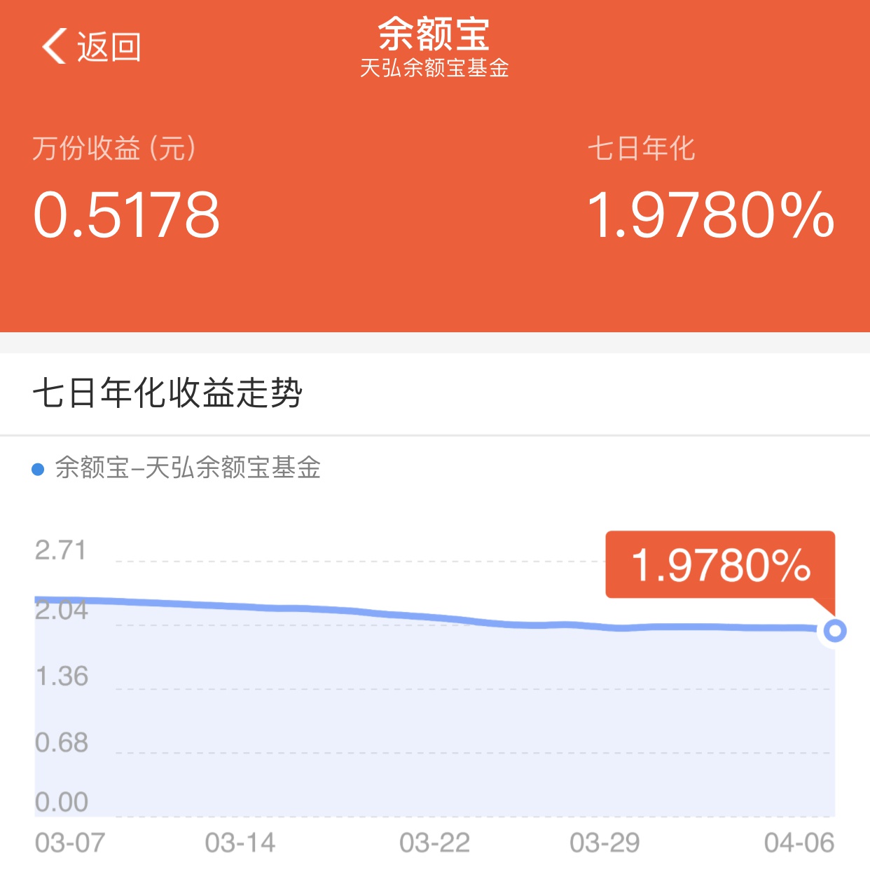 余额宝收益首破2%：在经济企稳向上后会迎来拐点