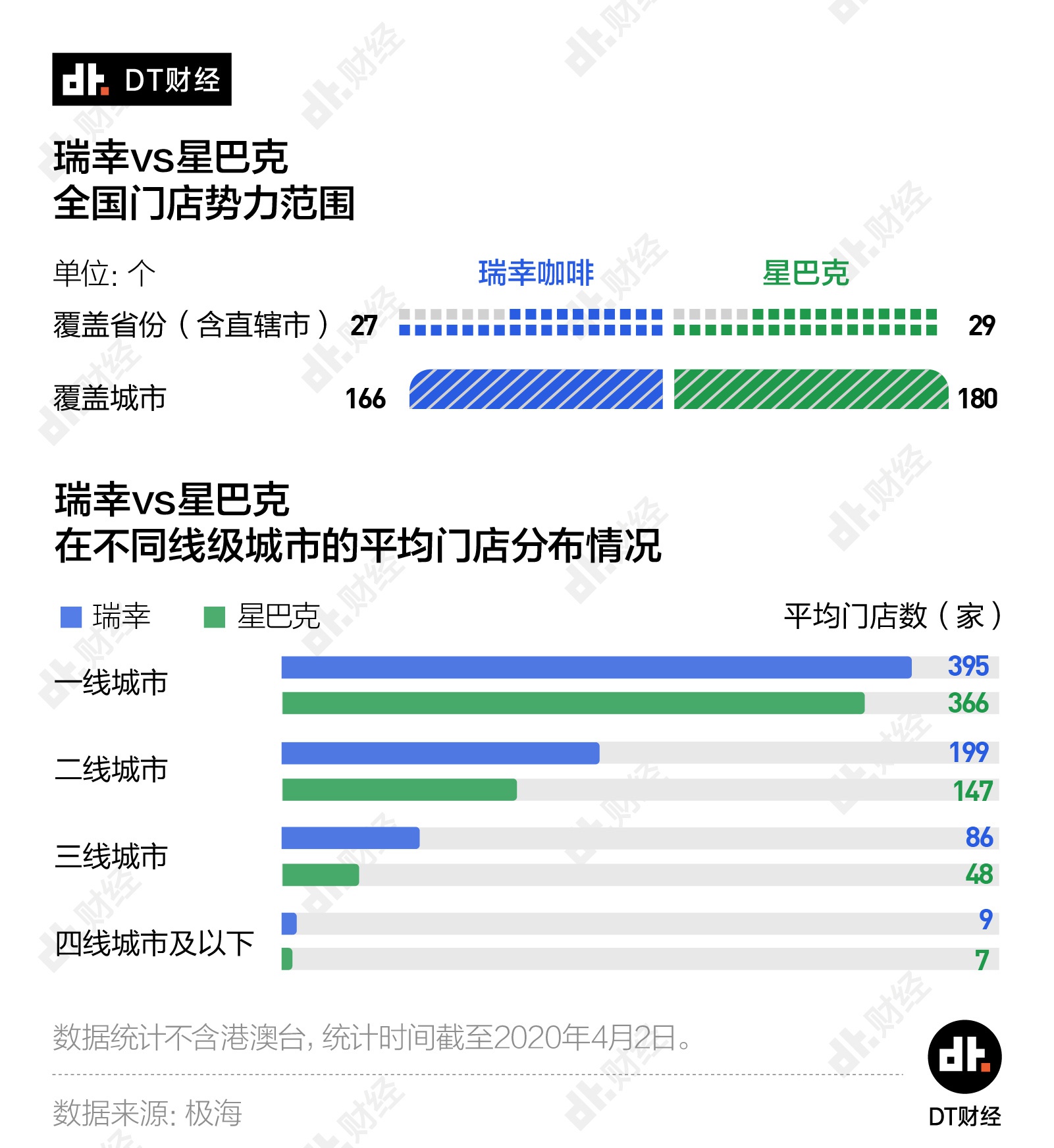 突然暴雷的瑞幸 除了5000家门店还留下了什么 星巴克 瑞幸咖啡 新浪科技 新浪网