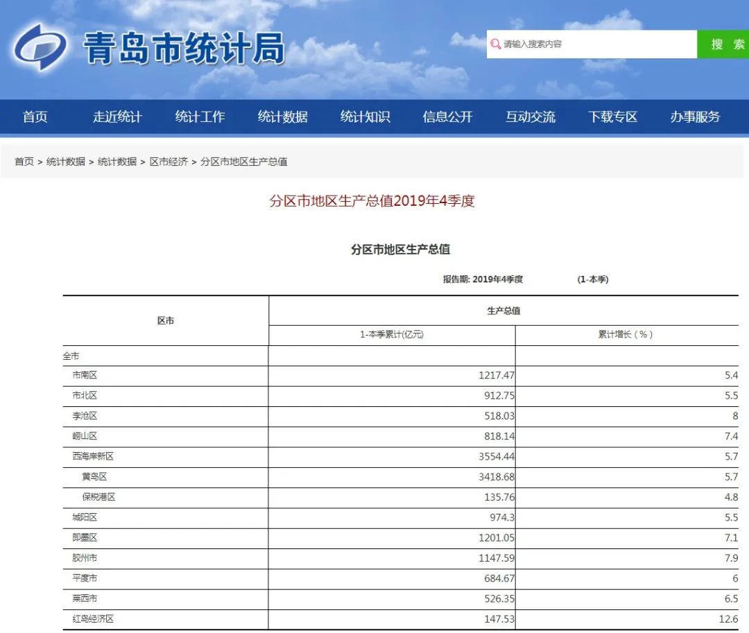 即墨2020gdp_2020中国经济实力最强的县级市top10排名,前四位都在江苏