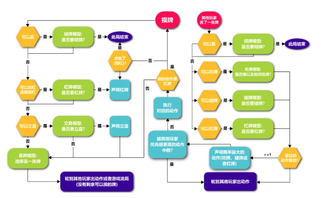 2020麻将机排名前十_2020年中国麻将机十大品牌排行中国品牌推荐