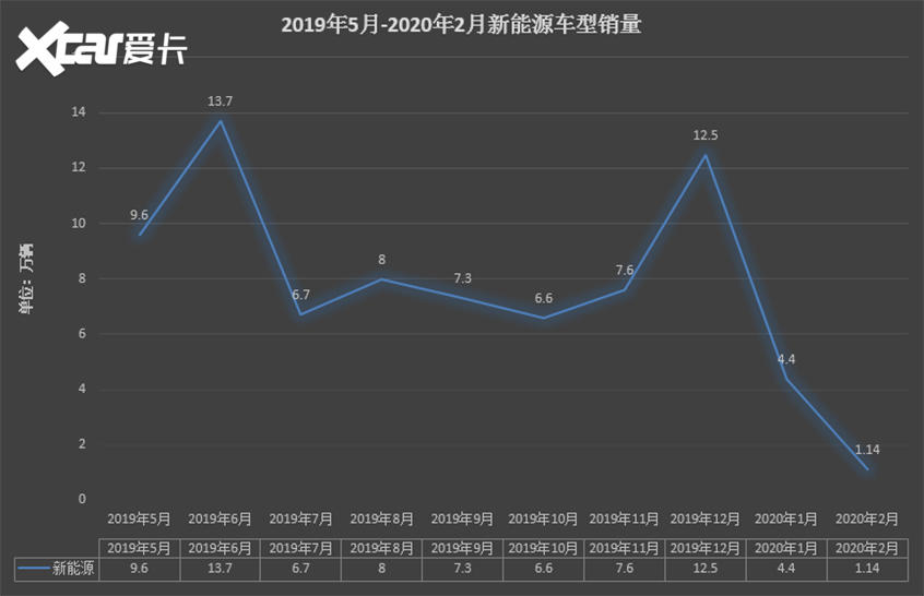 疫情致造车新势力淘汰赛加速 谁先掉队?