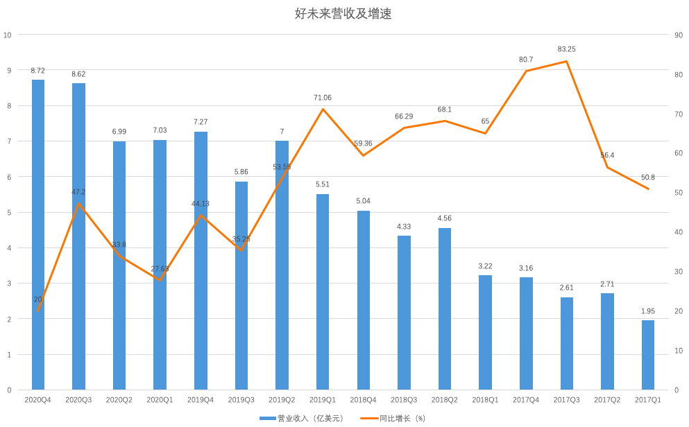 来源：公开数据 制图：36氪