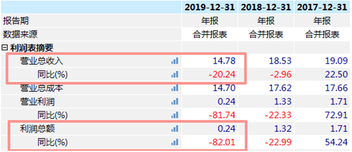 警惕！睿能科技异常财报数据招来交易所下发问询函