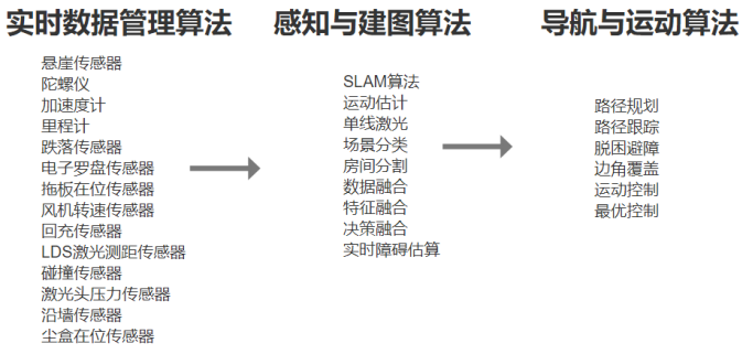 扫地机器人眼中看到的会是怎样一个世界？扫地机器人“眼睛”的进化史