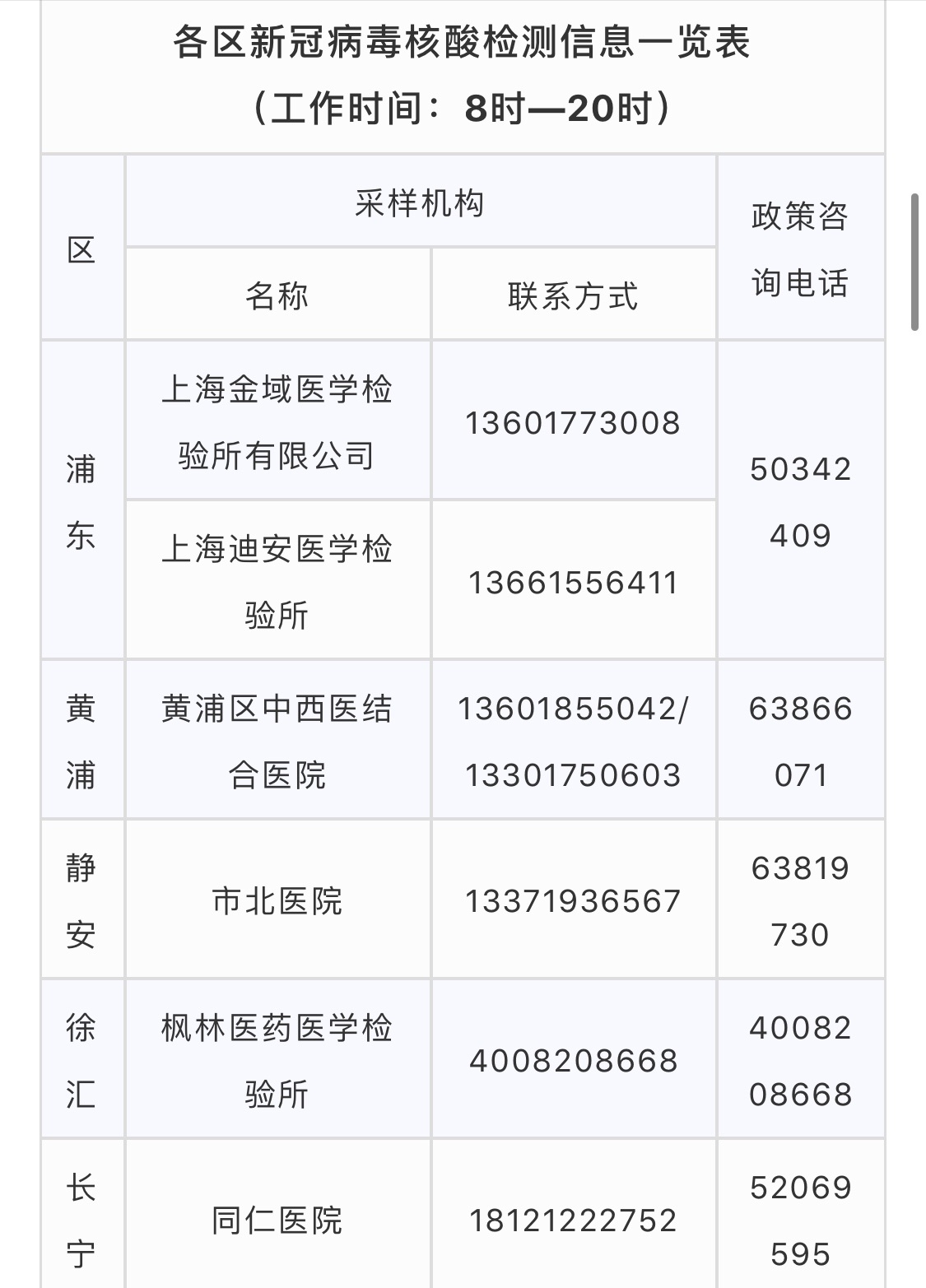 上海为企业提供核酸检测服务保障复工复产最快当天拿报告