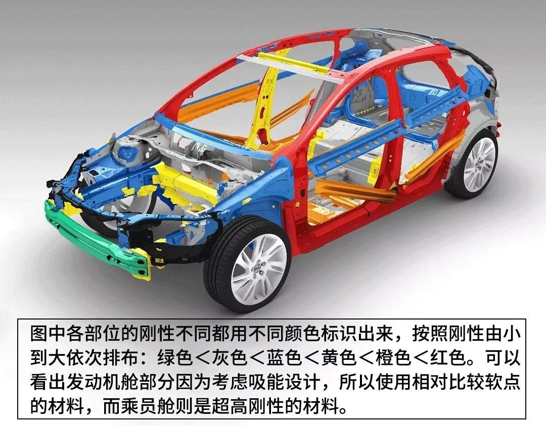 都是撞车，中保研和中汽研碰撞测试的区别在哪里？