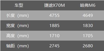 抢先试驾捷途X70M 七万级SUV里表现最均衡的？