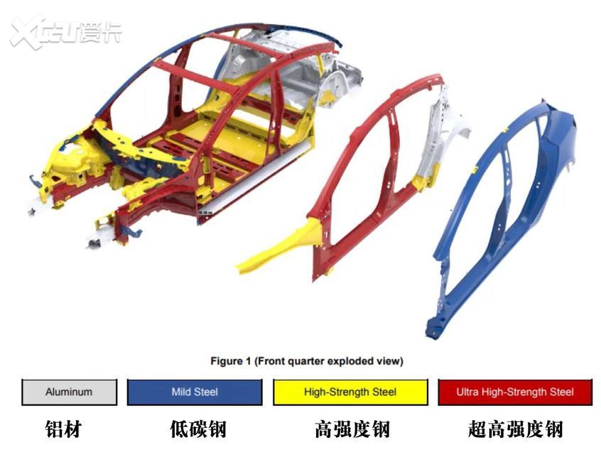 70合1 model y将使用一体铸造车身?-新浪汽车