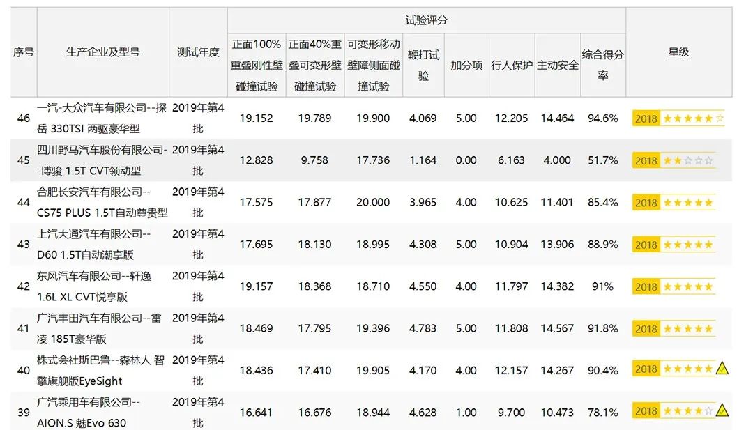 都是撞车，中保研和中汽研碰撞测试的区别在哪里？