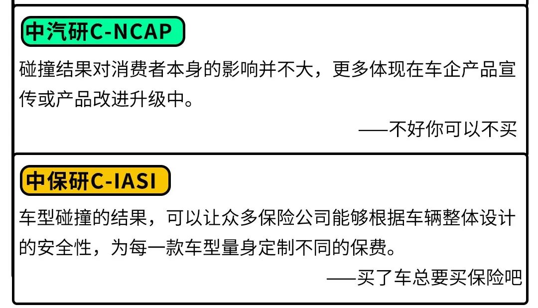 都是撞车，中保研和中汽研碰撞测试的区别在哪里？