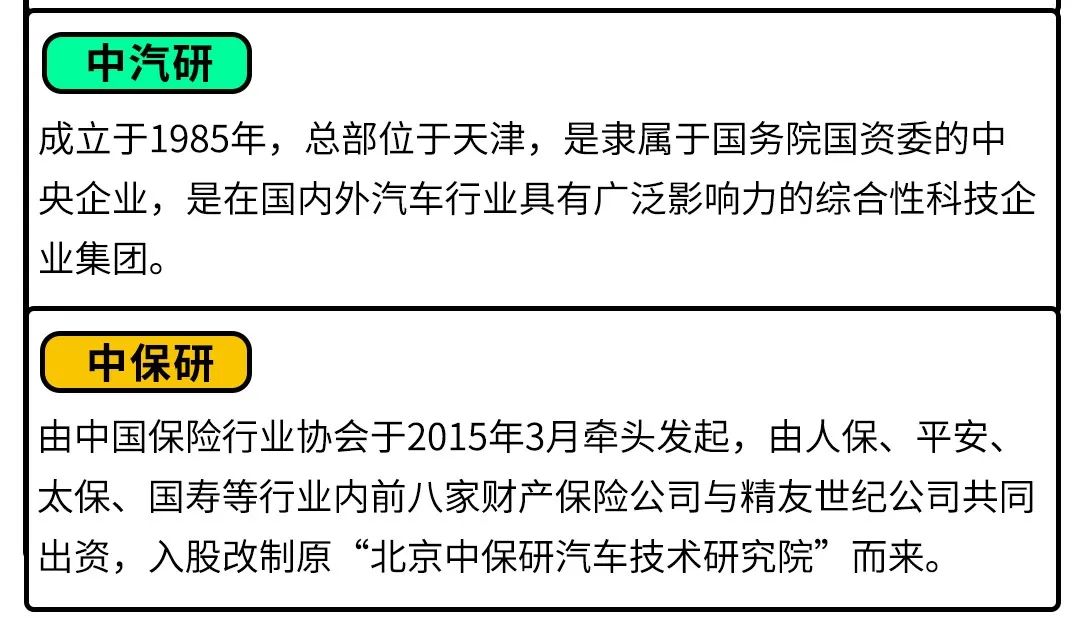 都是撞车，中保研和中汽研碰撞测试的区别在哪里？