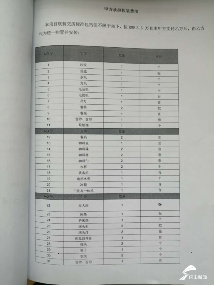 房探来了|青岛世茂悦海公寓“托管经营” 物业公司收软装费后“资金困难”